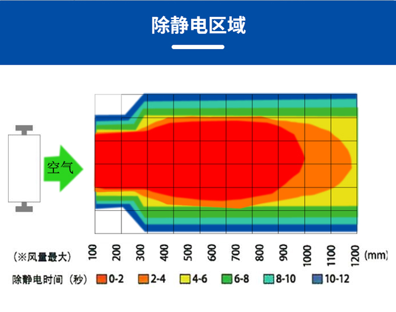 ST201E不锈钢底盒金属头离子风蛇嘴  (5).jpg