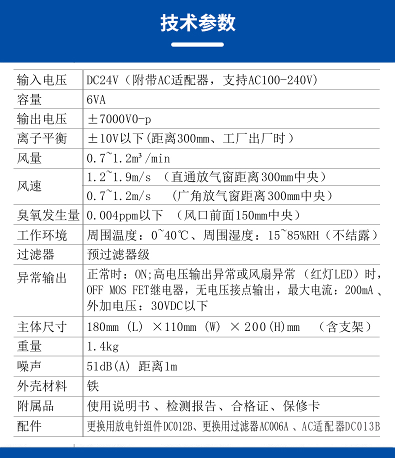 ST101 C台式直流离子风机 (3).jpg