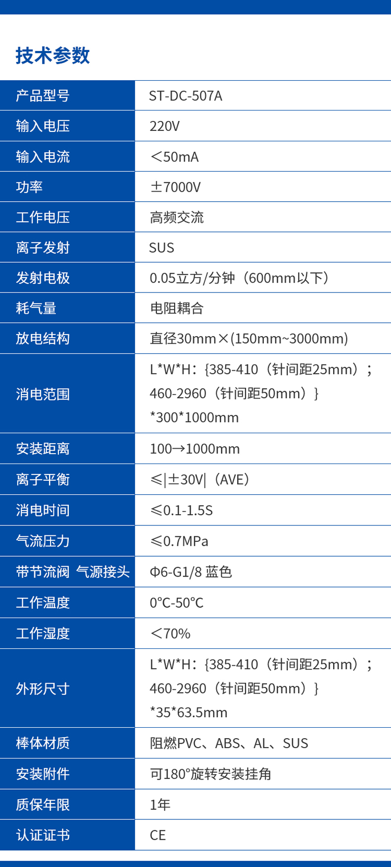 ST-DC-507A气源型高频交流离子风棒 4.jpg