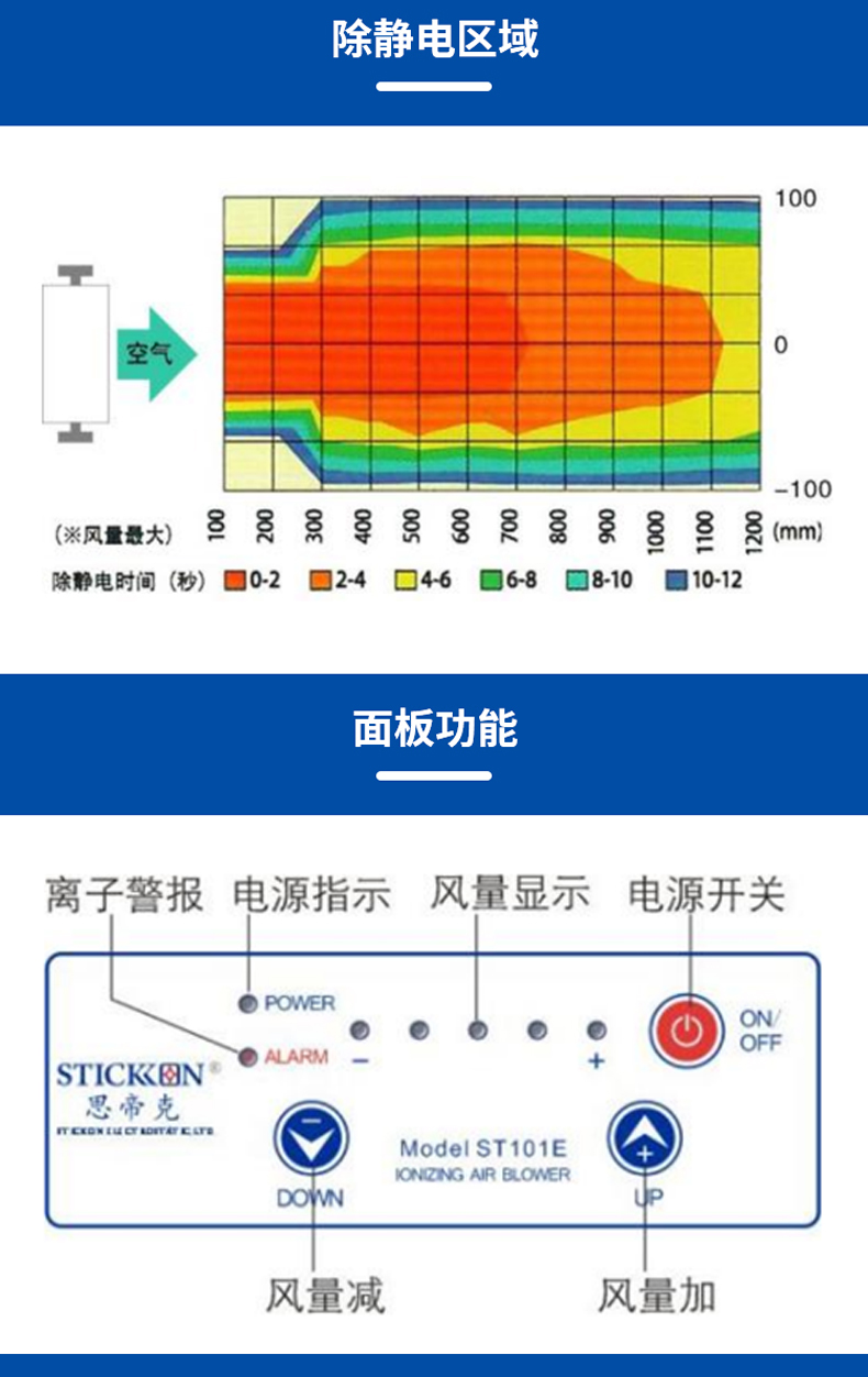 ST101 E 智能型台式直流离子风机  (4).jpg