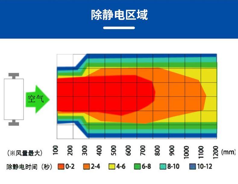 ST 302 E整流式离子风枪  (5).jpg